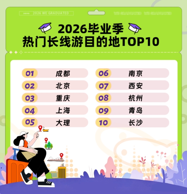 从“众口难调”到“废片拯救”：全新花瓣地图Agent与小艺修图轻松搞定毕业游