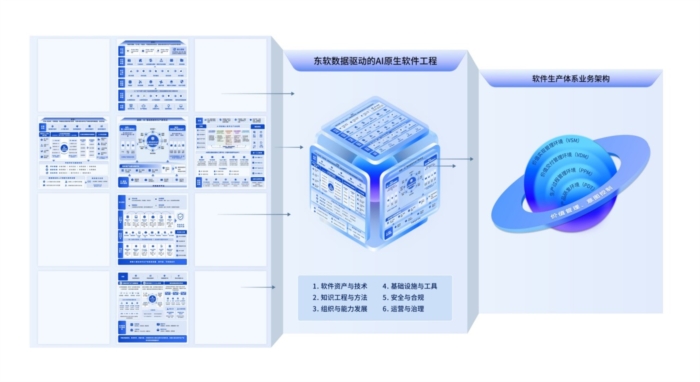 重磅发布《数据驱动的AI原生软件工程战略发展白皮书》